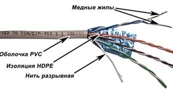 Кабель TWT TWT-5EFTP - 1/1